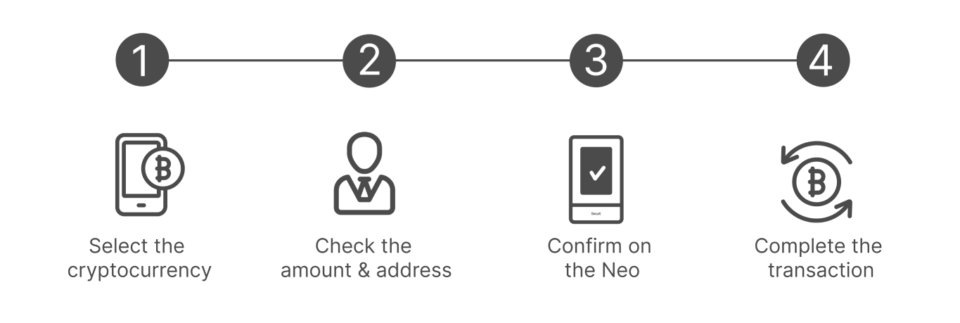 How to Use Pulivento Neo